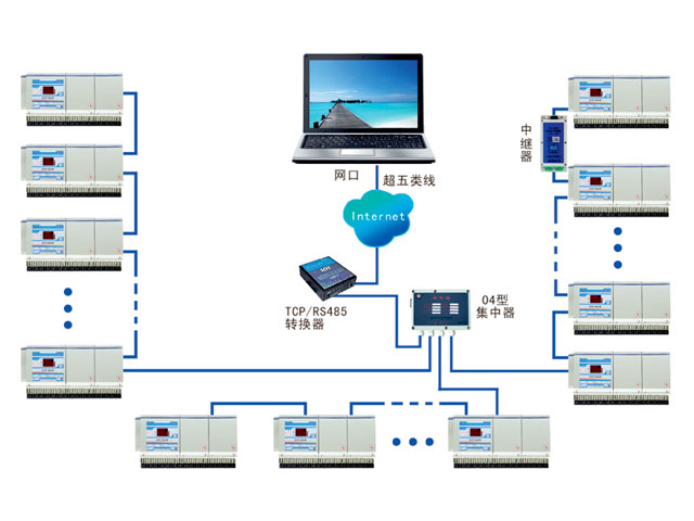 TCP/IP抄表系統