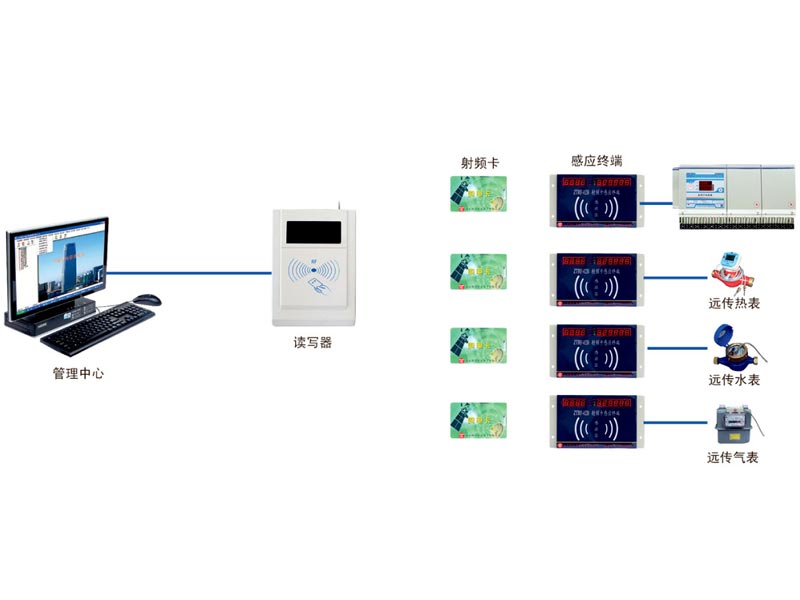 射頻卡用電管理系統